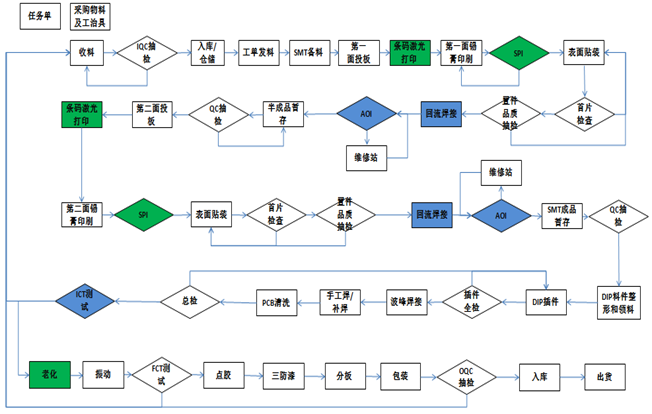 智能倉(cāng)庫(kù)管理系統(tǒng)流程圖